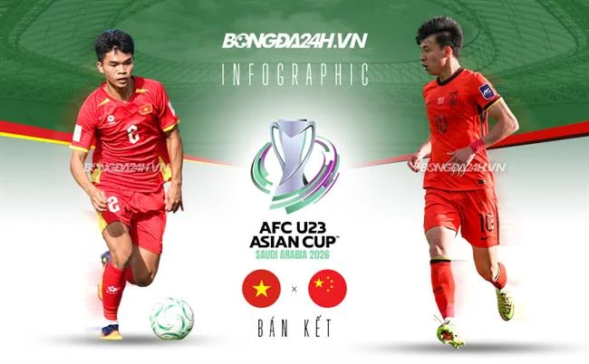 Bảo mật dữ liệu